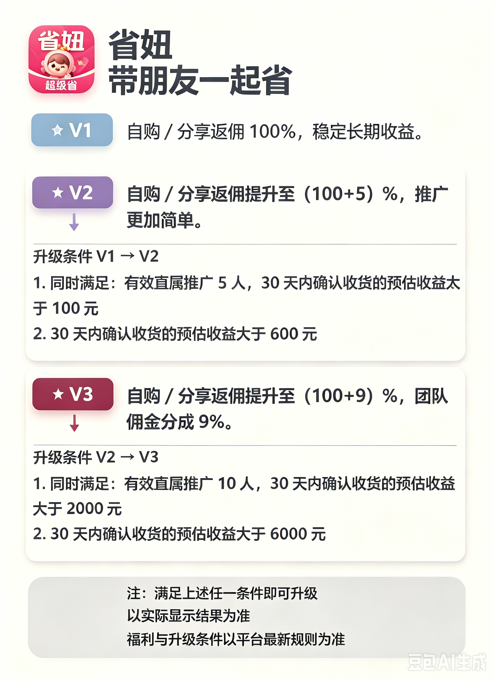 省妞等级表